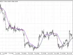 iCompass - MetaTrader 4 Script | Forex Indicator Download - MT4/MT5 Resources
