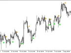 ADXCrossingMA - MetaTrader 5 Script | Forex Indicator Download - MT4/MT5 Resources