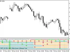 MultiSlow-Stochx7Signal - MetaTrader 5 Script - MT4/MT5 Resources