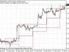 dayHL_Average - MetaTrader 4 Script | Forex Indicator Download - MT4/MT5 Resources