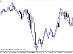 GannZIGZAG - MetaTrader 5 Script | Forex Indicator Download - MT4/MT5 Resources