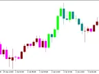 BrainTrend2_V2_HTF - MetaTrader 5 Script - MT4/MT5 Resources