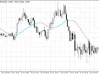 Keltner Channel - MetaTrader 5 Script - MQL5 #16740 - MT4/MT5 Resources
