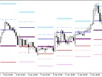 Pivot_Fibs_Custom - MetaTrader 5 Script | Trading Script Download - MT4/MT5 Resources