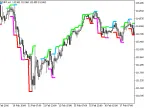 Notches_HTF - MetaTrader 5 Script | Forex Indicator Download - MT4/MT5 Resources