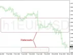 Symbol Watermark with Time Range - MetaTrader 4 Script | Trading Script Download - MT4/MT5 Resources