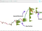 MT4 Volume Profile Indicator Download – Free | Forex Indicator Download – MetaTrader 4 Resources – MetaTrader 4 Resources