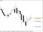 MA Sideways - MetaTrader 4 Script | Forex Indicators Download - MT4/MT5 Resources