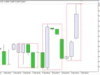 Three Candles Other Timeframes - MetaTrader 5 Script | Forex Indicators Download - MT4/MT5 Resources