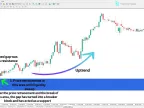 Opening Gap + Breakout (ICT) Indicator Download for MetaTrader 4 - Free - MT4/MT5 Resources
