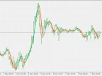 Hull Ribbon - MetaTrader 5 Script | Forex Indicator Download - MT4/MT5 Resources - MetaTrader 5 Resources