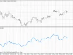Relative Strength Index - MetaTrader 4 Script | Trading Script Download - MT4/MT5 Resources - MetaTrader 5 Resources