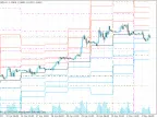 Pivot Points with Adjustable Closing Time - MetaTrader 4 Script | Trading Script Download - MT4/MT5 Resources