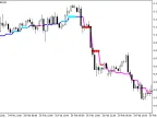 JMA_StDev_HTF - MetaTrader 5 Script | Forex Indicator Download - MT4/MT5 Resources