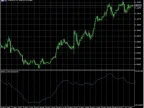 EMA on RSI - MetaTrader 5 Script | Forex Indicators Download - MT4/MT5 Resources