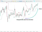 MT5 Forex X Code Indicator Download | Forex Indicator Download - MetaTrader 5 Resources - MetaTrader 5 Resources