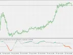 McClellan Oscillator - Signal Lines Interrupted and Smoother - MetaTrader 5 Script - MT4/MT5 Resources