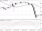 Speed ​​Indicator - MetaTrader 5 Script | Forex Indicator Download - MT4/MT5 Resources - MetaTrader 5 Resources