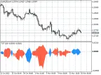 Trend Continuation Factor - MetaTrader 5 Script - MQL5 | Trading Script Download - MT4/MT5 Resources