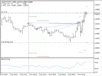 Ilan 1.6 Dynamic HT - MetaTrader 5 Expert | MT5 EA Download - MetaTrader 5 Resources