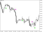 PPO_Sign - MetaTrader 5 Script | Forex Indicator Download - MT4/MT5 Resources