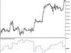 BollingerBands_b_HTF - MetaTrader 5 Script - MT4/MT5 Resource