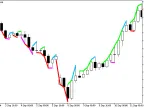 Notch - MetaTrader 5 Script | Forex Indicator Download - MT4/MT5 Resources - MetaTrader 5 Resources