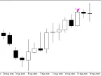 Harami_Alert - MetaTrader 5 Script | Forex Indicator Download - MT4/MT5 Resources
