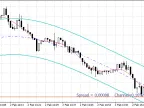 Hodrick-Prescott Channel - MetaTrader 4 Script | Forex Indicators Download - MT4/MT5 Resources