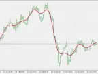 Henderson Filter - MetaTrader 5 Script | Trading Script Download - MT4/MT5 Resources - MetaTrader 5 Resources