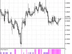Flat Trend - MetaTrader 5 Script | Forex Indicator Download - MT4/MT5 Resources - MetaTrader 5 Resources