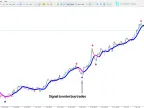 Best Forex Scalping Indicators for MetaTrader 5 – Free Download [TradingFinder]