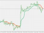 Modified Volatility Adaptive Double Smoothing Wilders eEMA - MetaTrader 5 Script - MT4/MT5 Resources