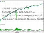 Waddah Attar Win - MetaTrader 5 Expert | MT5 EA Download