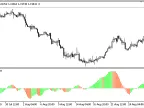 RSI_Oscillator_Histo - MetaTrader 5 Script - MT4/MT5 Resources