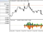 TicksVolume - MetaTrader 5 Script | Forex Indicator Download - MT4/MT5 Resources