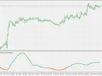Focus - Extensions - MetaTrader 5 Scripts | Trading Script Downloads - MT4/MT5 Resources