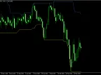 Recent High/Low Alert MT4 - MetaTrader 4 Script | Forex Indicators Download - MetaTrader 4 Resources