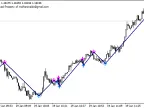 TrendSignal Pro - MetaTrader 5 Script | Forex Indicator Download - MT4/MT5 Resources