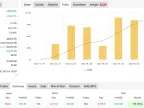 Gold high-frequency reselling EA free download | Gold EA download-MT4/MT5 resources-MetaTrader 5 resources