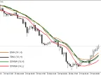Inverse Distance Weighted Moving Average (IDWma) - MetaTrader 4 Script - MT4/MT5 Resources