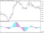 Exp_Waddah_Attar_Trend - MetaTrader 5 Expert - MT4/MT5 Resources