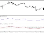 Ergodic CMI Oscillator Blau_Ergodic_CMI - MetaTrader 5 Script - MT4/MT5 Resources
