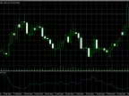 Percent Price Change per Candle - Simple but Important - MetaTrader 5 Script - MT4/MT5 Resource
