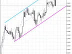 ZigZag NK Channel - MetaTrader 5 Script | Forex Indicator Download - MT4/MT5 Resources