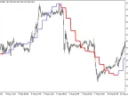 ColorHMA_HTF - MetaTrader 5 Script | Forex Indicator Download - MT4/MT5 Resources