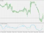 MyRsi with NET - MetaTrader 4 Script | Forex Indicator Download - MT4/MT5 Resources