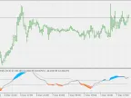 Trend Triggers - Interrupted Signal Lines - MetaTrader 5 Script | Forex Indicators Download - MT4/MT5 Resources