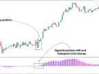 MACD 3 Color Indicator MT5 Download - Free - [TFlab] - MetaTrader 5 Resources