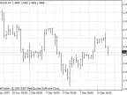 Ikarakatica - MetaTrader 4 Script | Forex Indicators Download - MT4/MT5 Resources